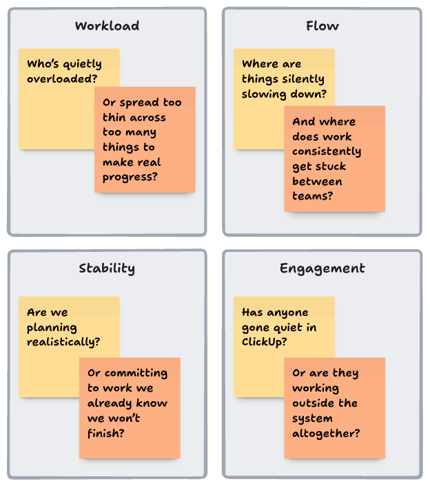 ClickUp Super Agent team health signals dashboard and workflow system. Four buckets of potential signals, workload, flow, stability, engagement